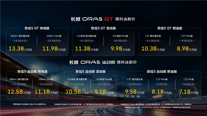 年轻人的超拉风小钢炮，长城欧拉5GT和运动款上市，7.18万元起