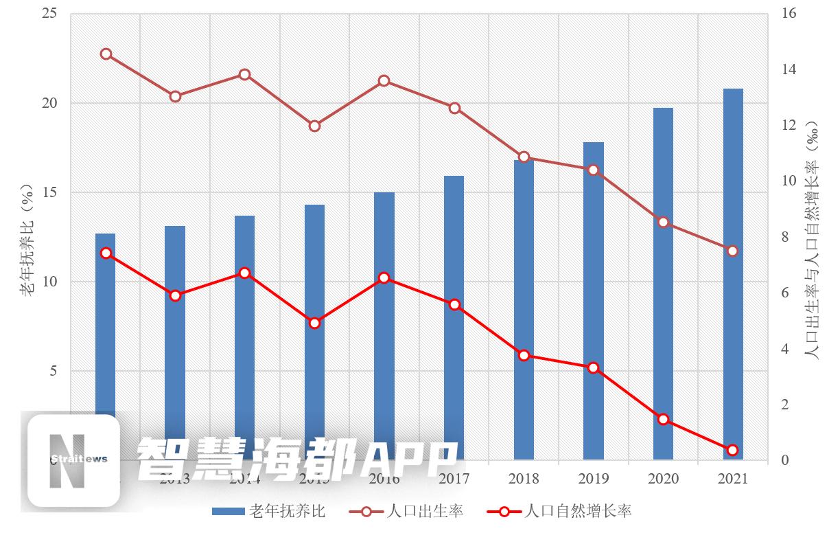 2022中国居民退休准备指数更接近国民退休现状——同方全球人寿携手清华经管学院发布2022中国居民退休准备指数