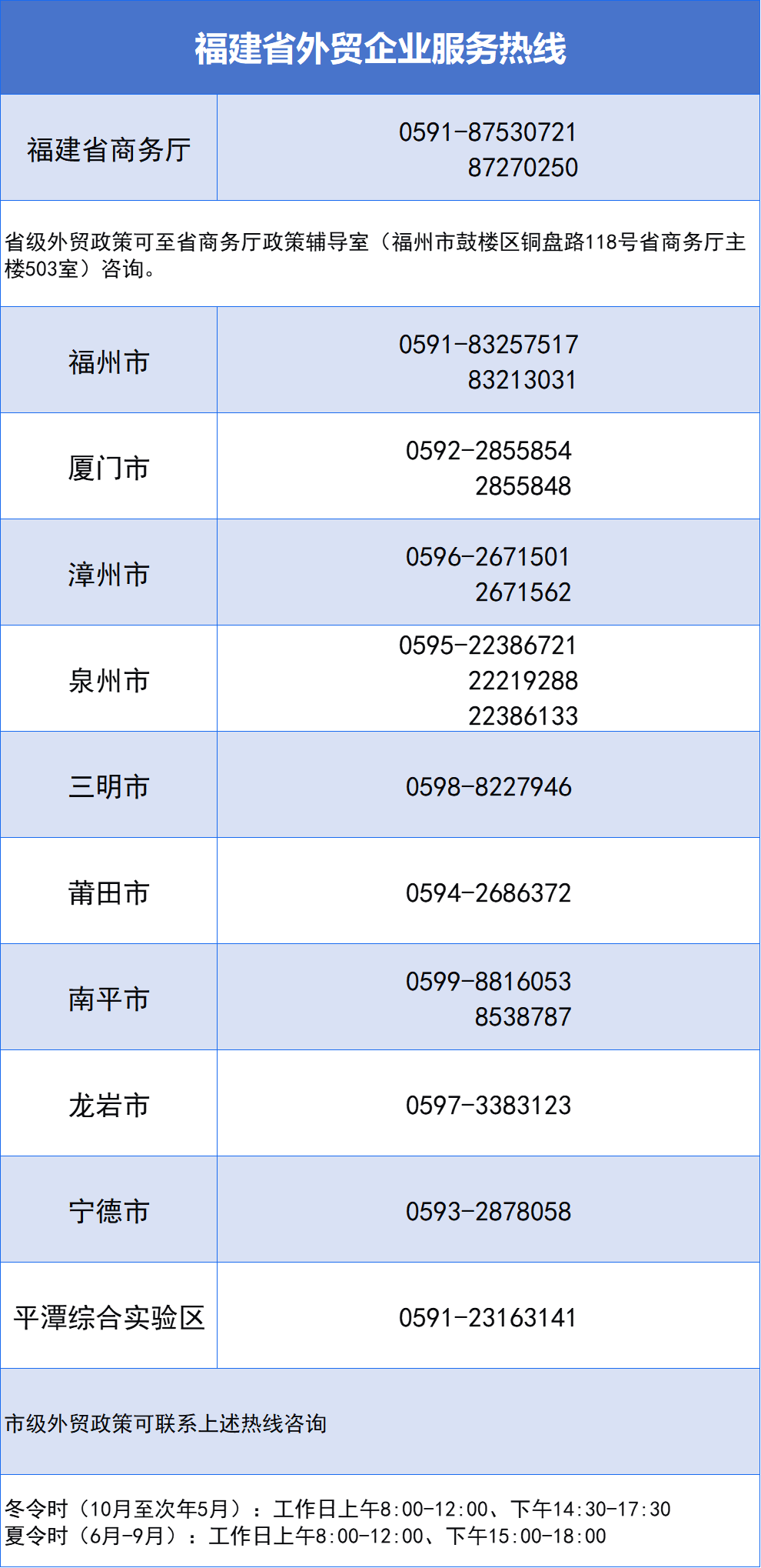有“呼”必“应”！福建省设立外贸企业服务热线，请记住这些电话→